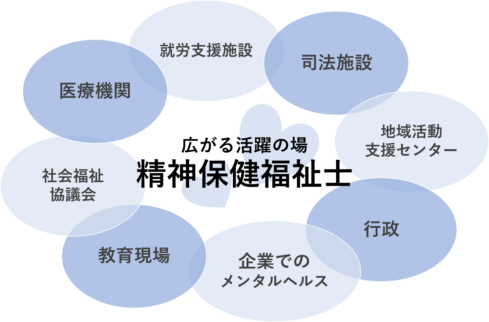 精神保健福祉士（通信）科 日本メディカル福祉専門学校